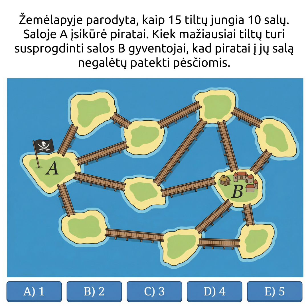 Digiklasė - by Memby Facebook ad