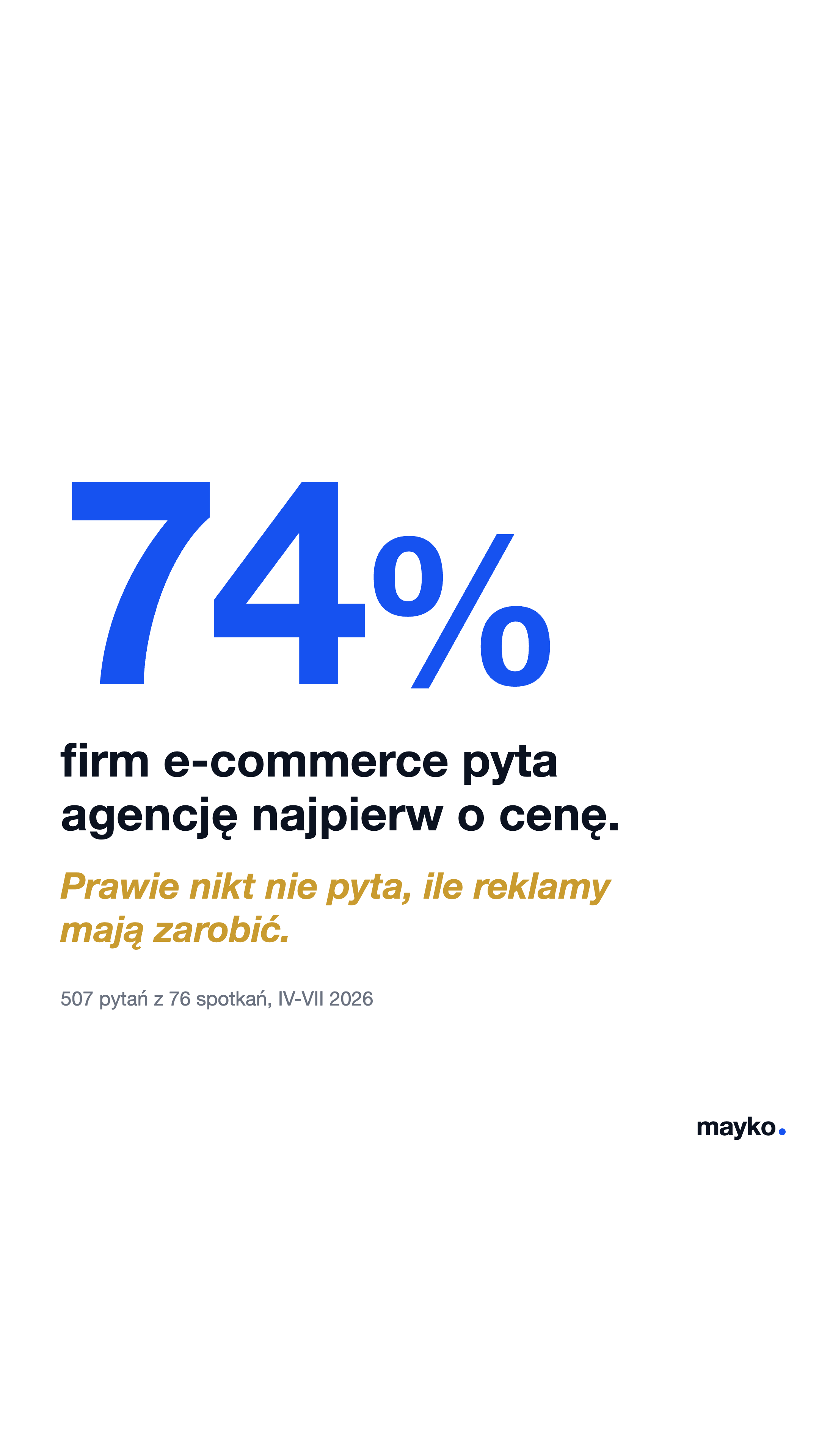 Agencja Mayko Facebook ad