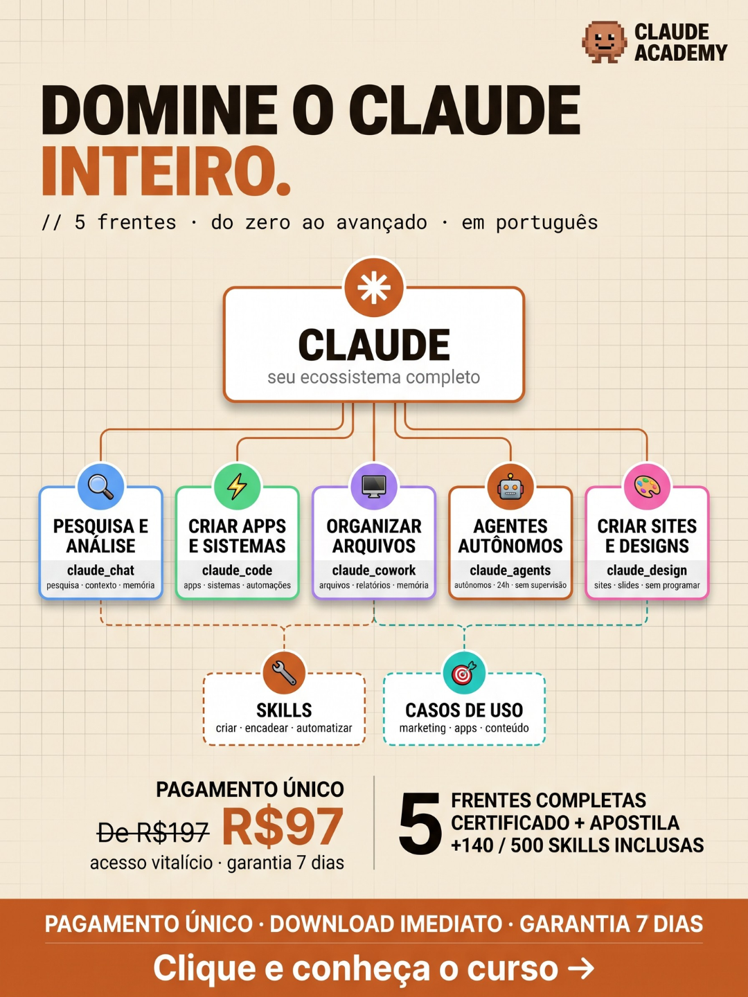 Avora.io Facebook ad