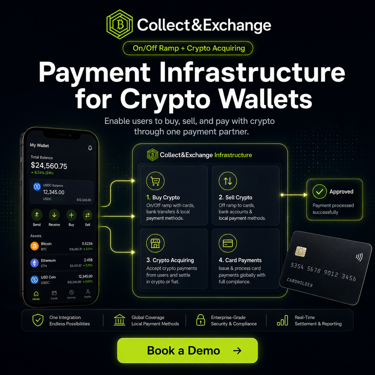 Collect Properties Facebook ad: On/Off Ramp for Crypto Wallets