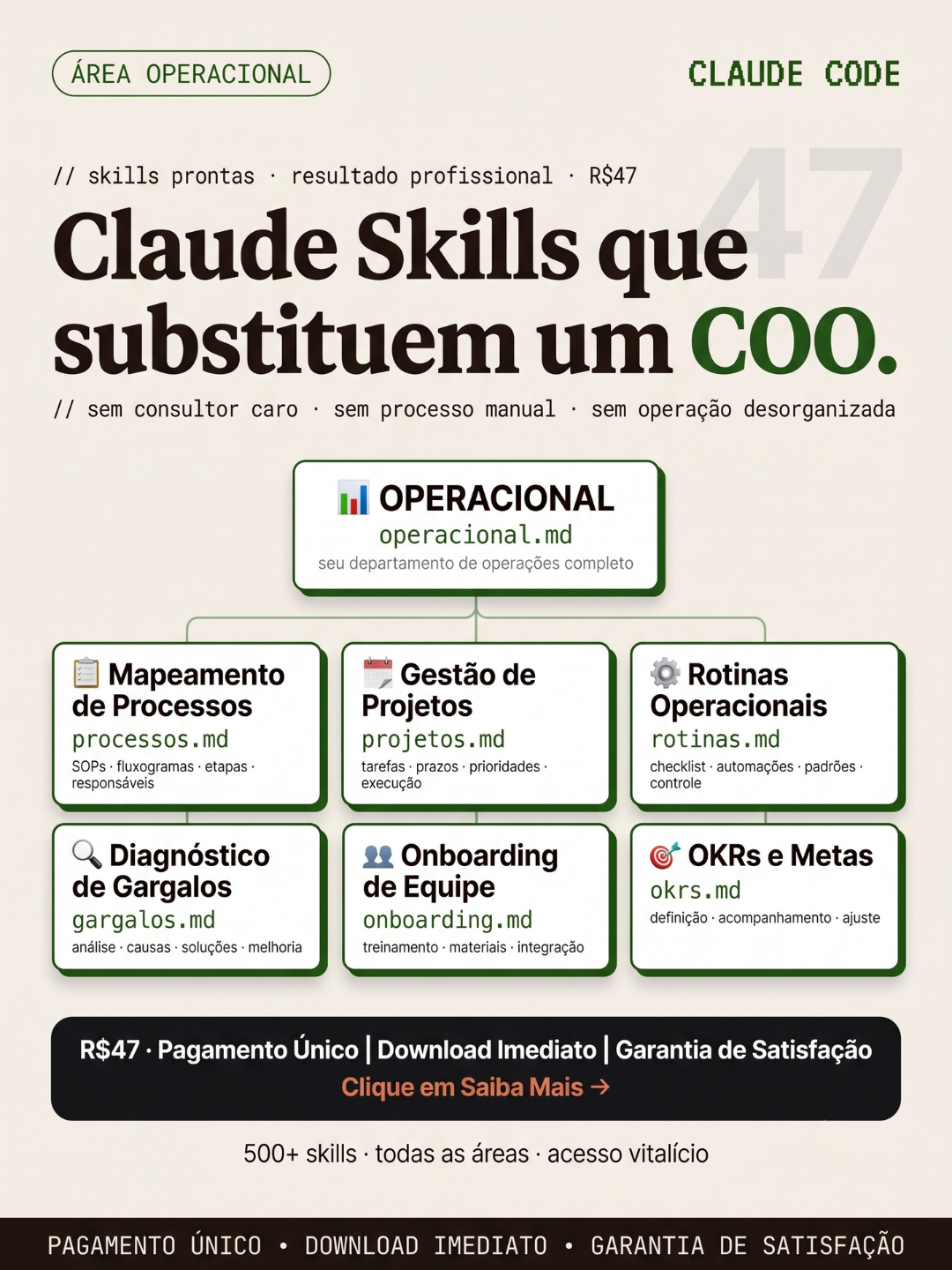 Avora AI Facebook ad