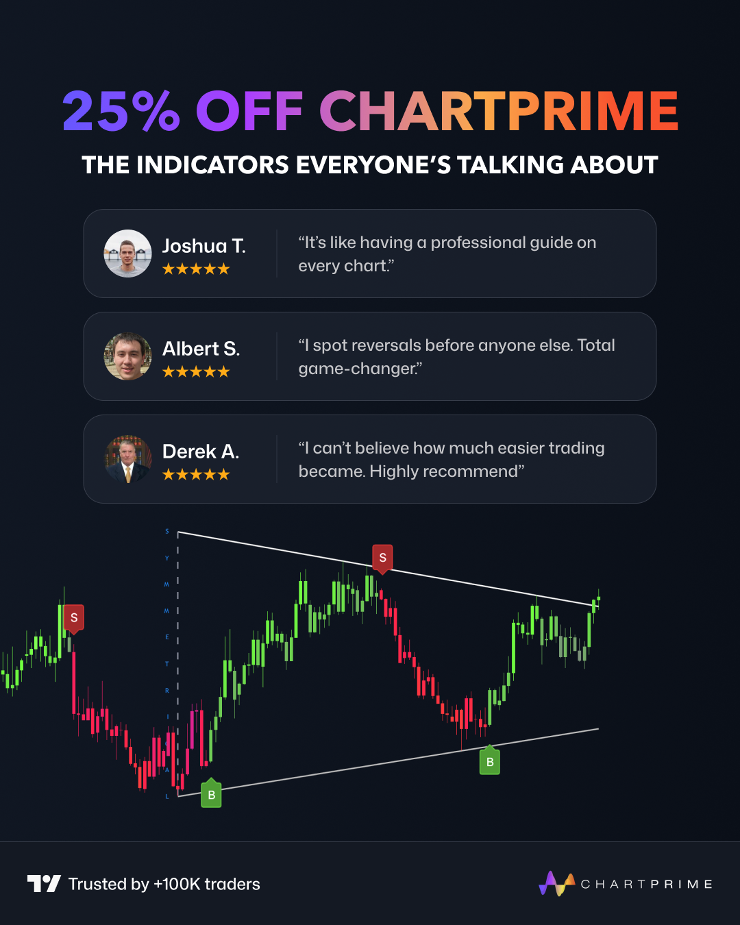 ChartPrime Facebook ad: Markets Don’t Wait. Why Should You?