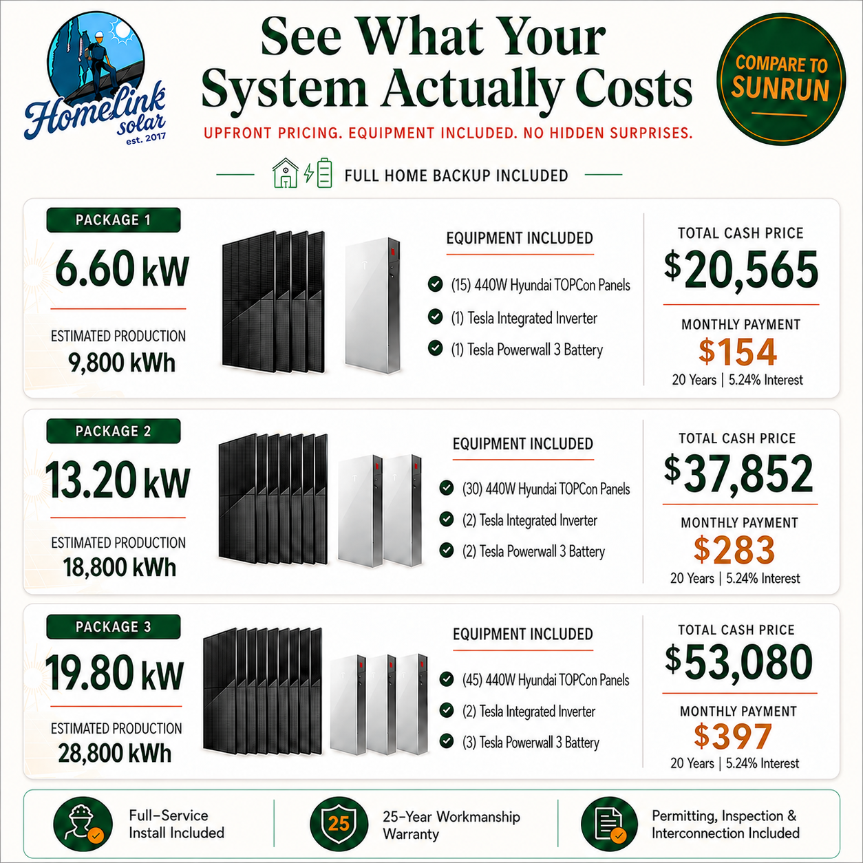 Daniel the Solar Expert Facebook ad
