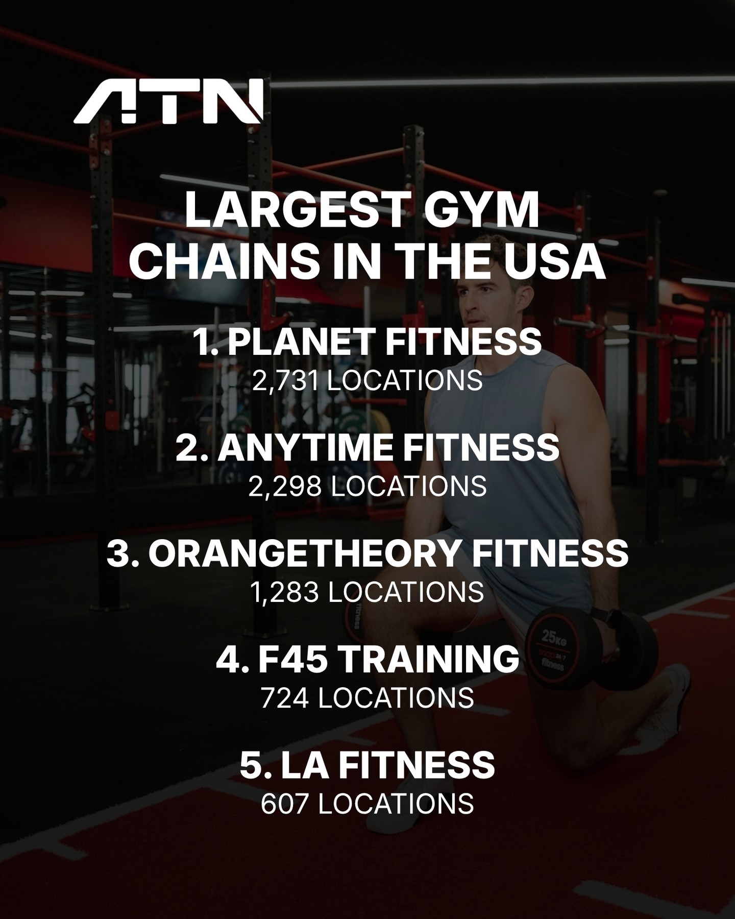 Athletechnews.com Facebook ad: The biggest gym brands in the U.S., by…