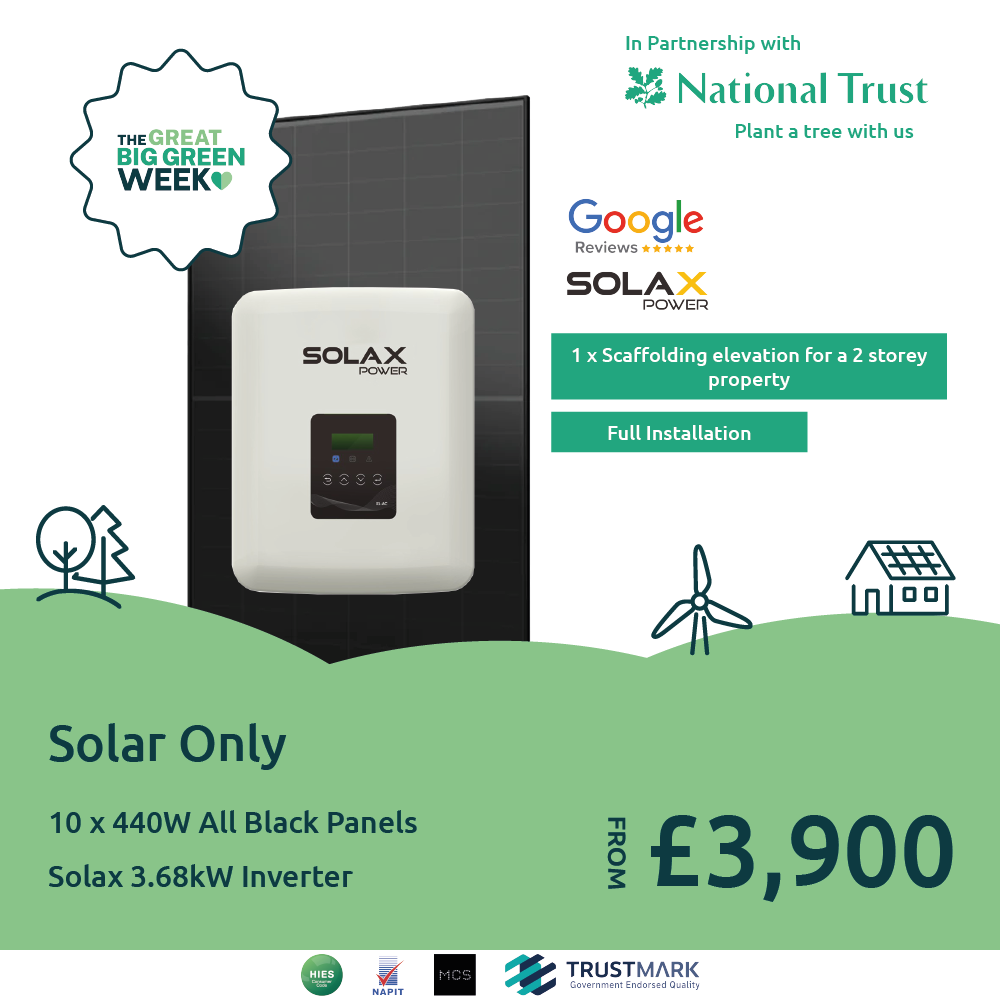Future Proof Solar Facebook ad