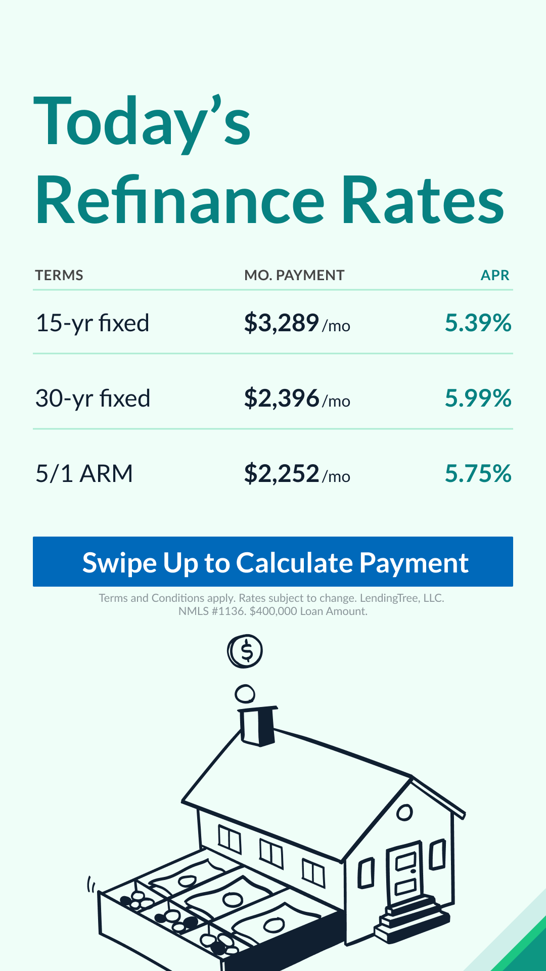 LendingTree Facebook ad