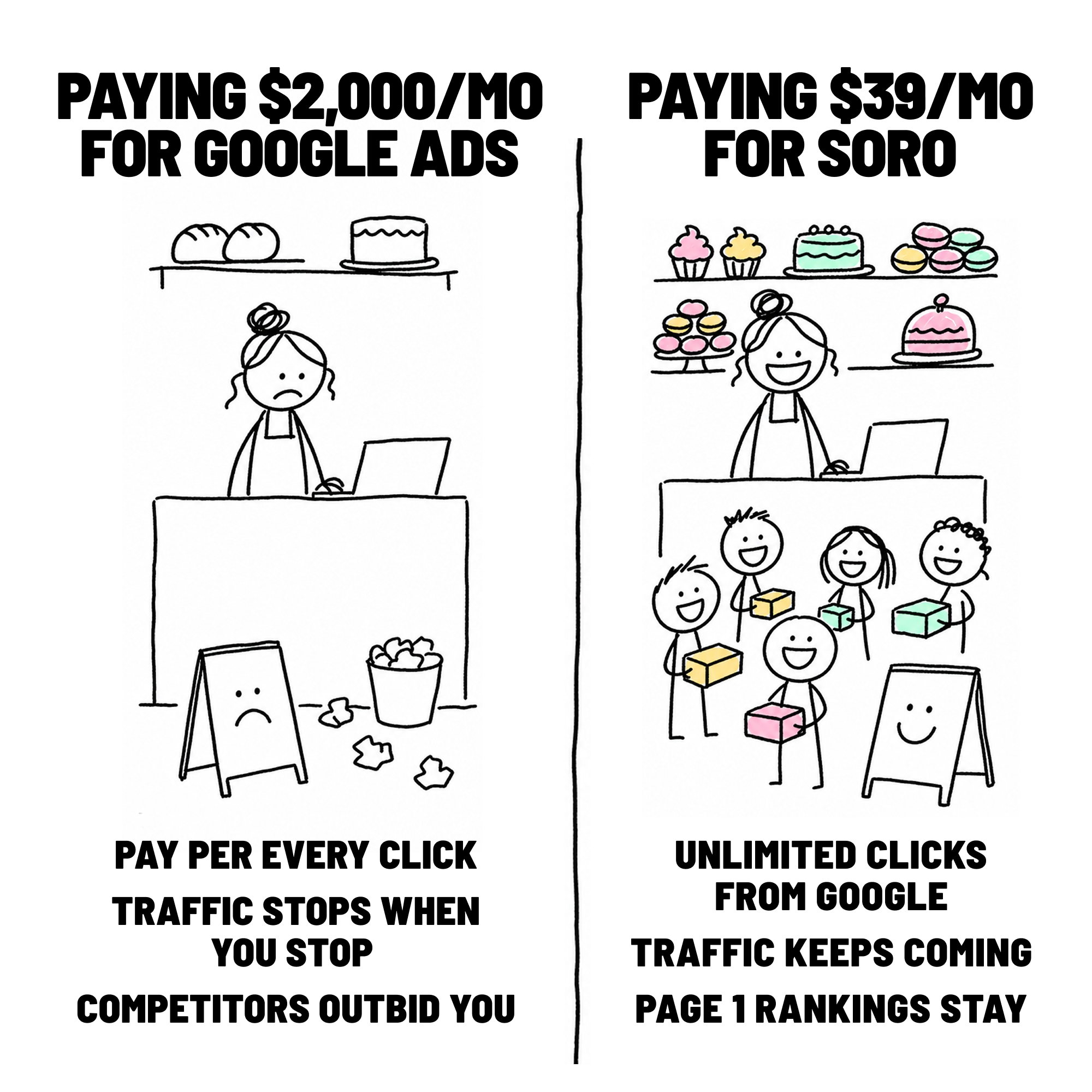 Soro SEO Facebook ad