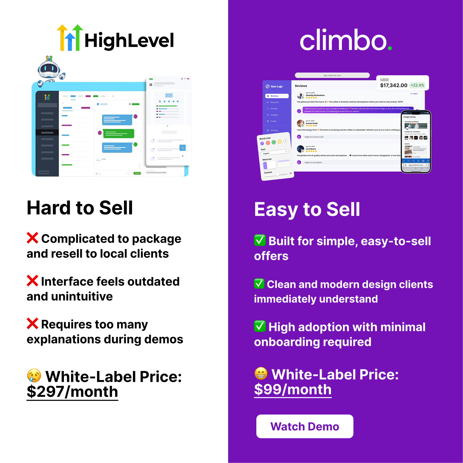 Climbo.com Facebook ad: Cheaper & Clearer Than HighLevel