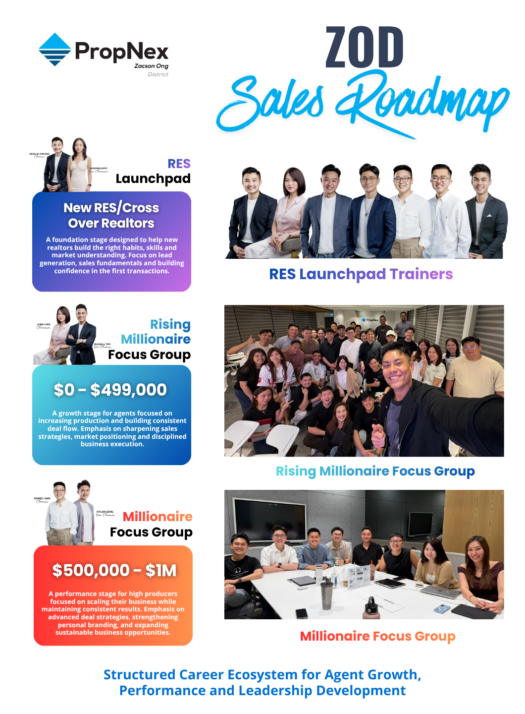 Zacson Ong District Facebook ad
