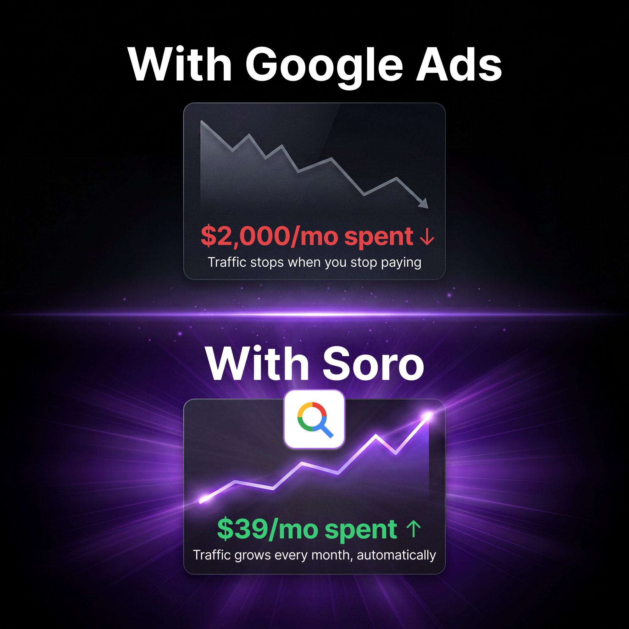 Soro SEO Facebook ad