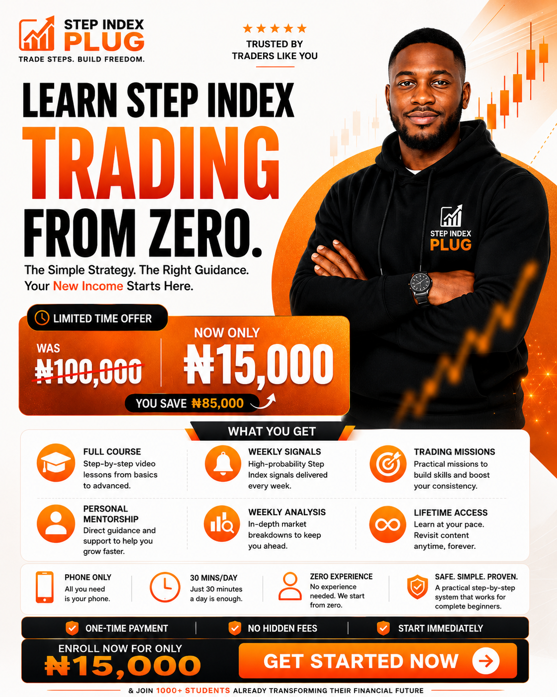 Peak Point Media Concepts Facebook ad: Learn Market Analysis Step by Step