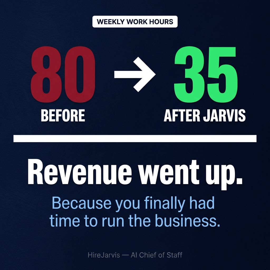 Hire Jarvis Facebook ad: What If Your Biggest Problem Was Solved By Morning?