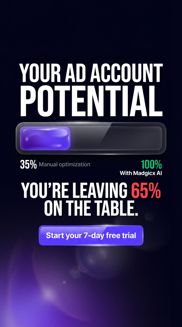 madgicx.com Facebook ad