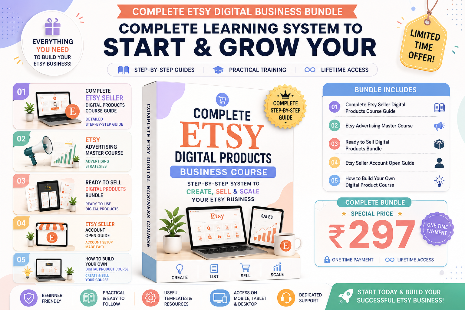 Digital Product Shop Facebook ad: 5 Courses. One Price. Complete Etsy Selling System.