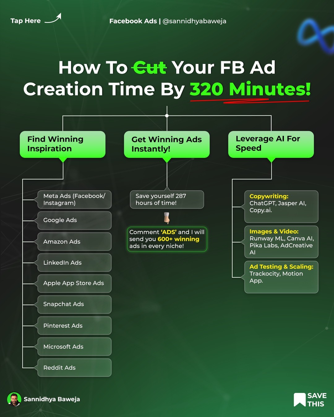 Sannidhya Baweja Facebook ad