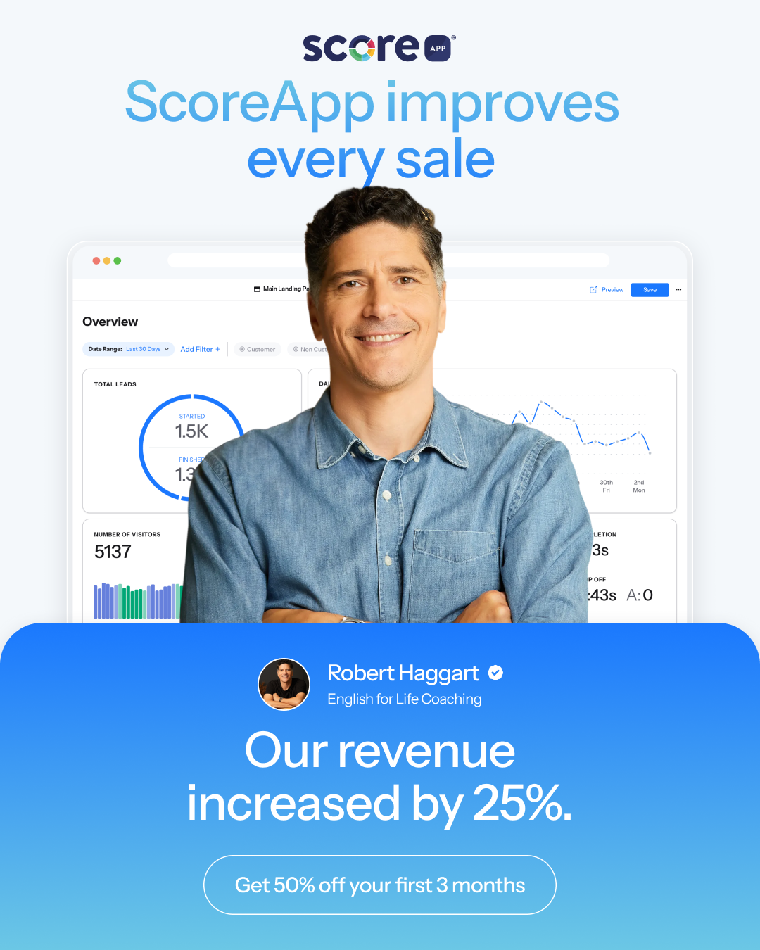 ScoreApp Facebook ad