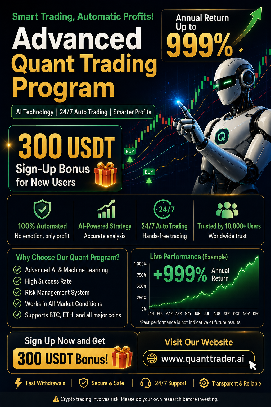 Nishi Akterr Facebook ad: Unlock Your 300 USDT New User Offer