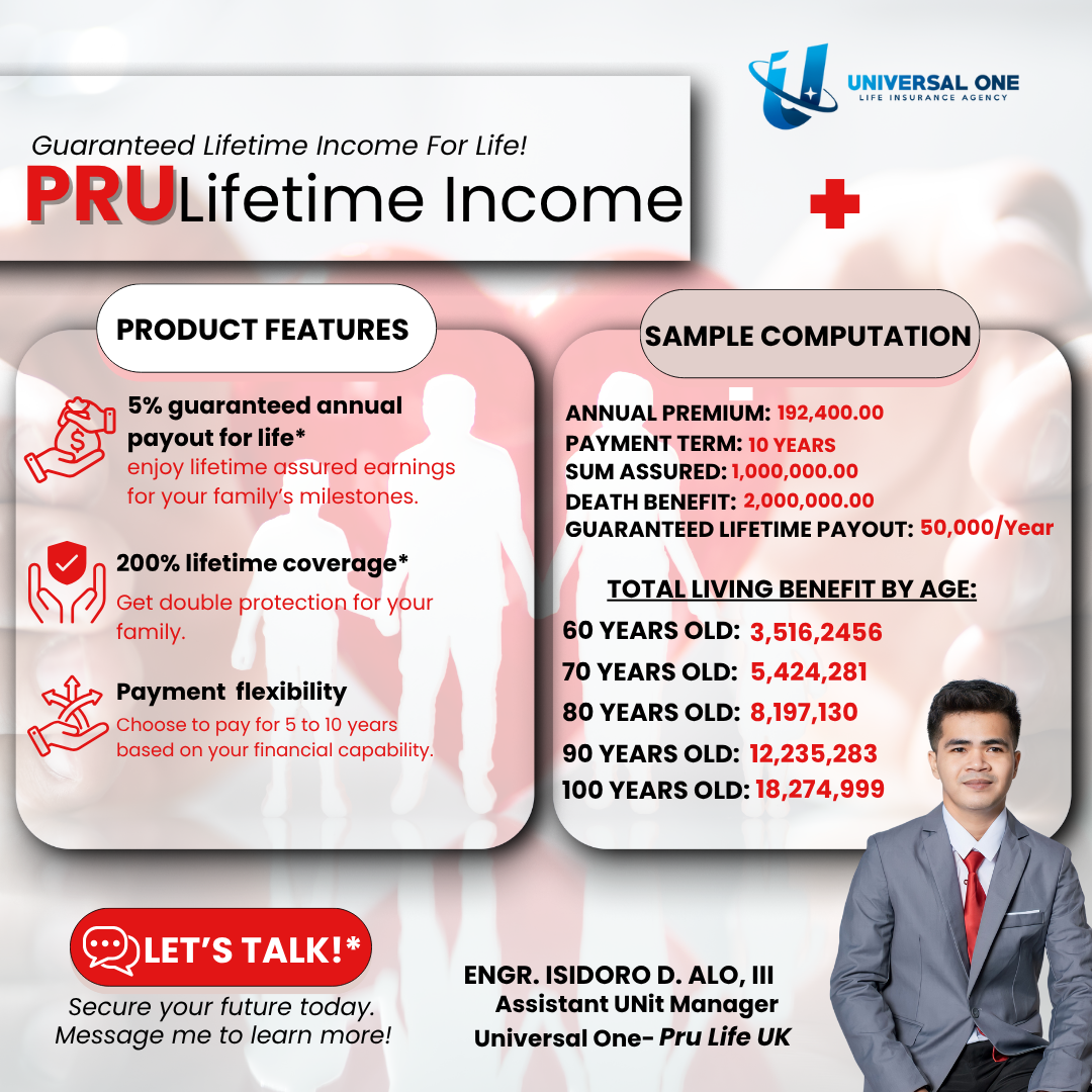 Engr. Sid & Shaina Tan Basierto, LPT - Pru Life UK Financial Advisors Facebook ad from Mar 26, 2026