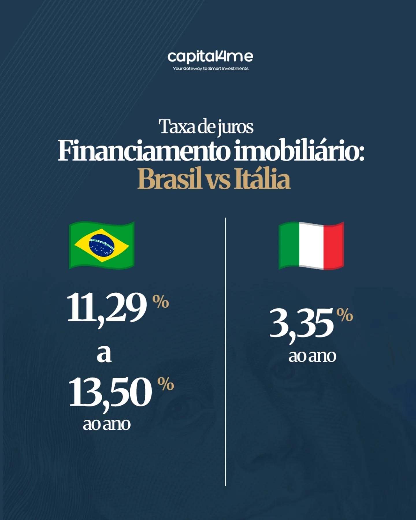 Capital4me Facebook ad: A diferença entre financiar no Brasil e na…