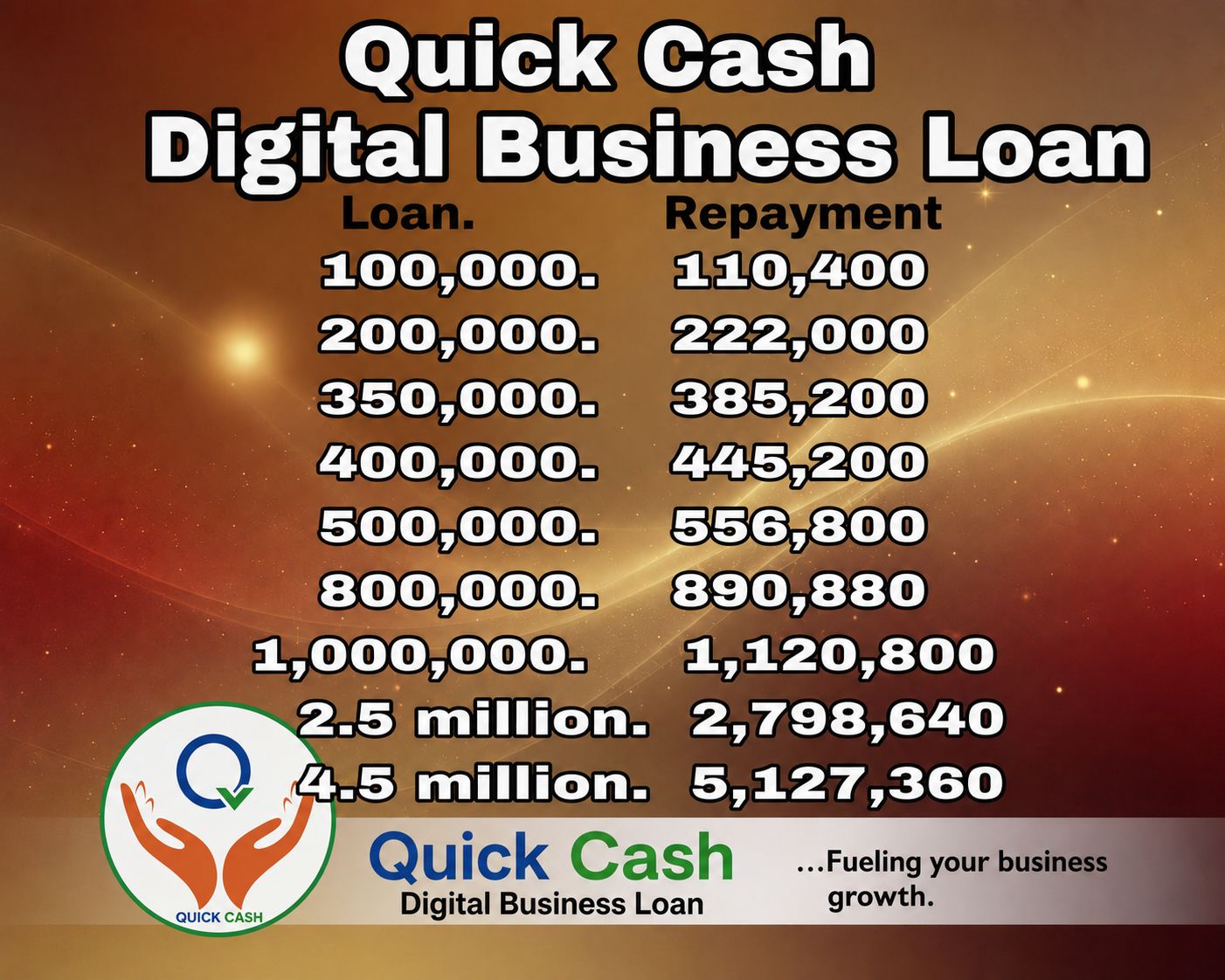 Quick Cash Digital Business Loan finance Platform Facebook ad: CASH PROBLEMS? WE'VE GOT YOU COVERED!