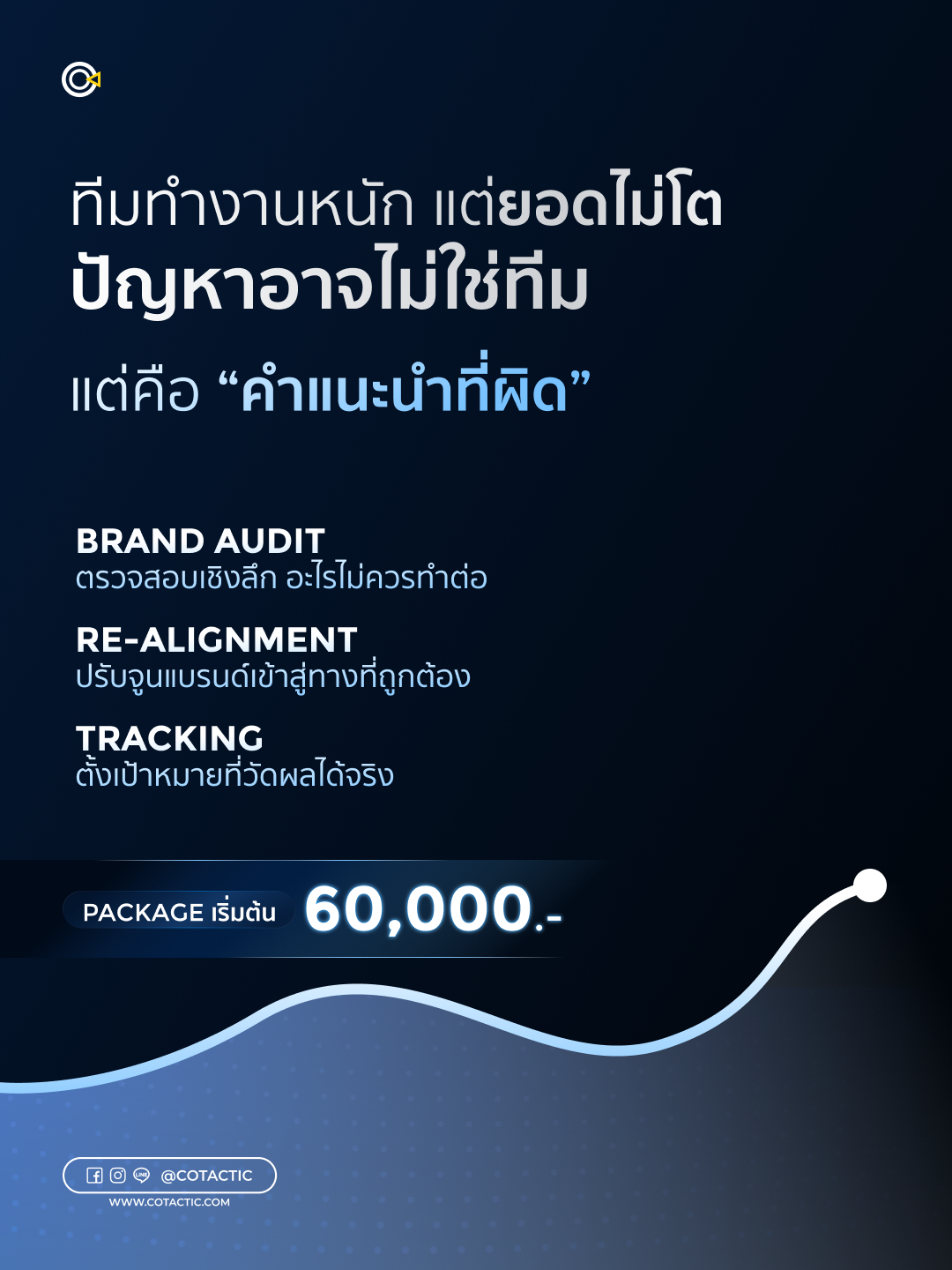 Cotactic Media - Digital Marketing Agency Facebook ad: Package เริ่มต้น 60,000 บาท