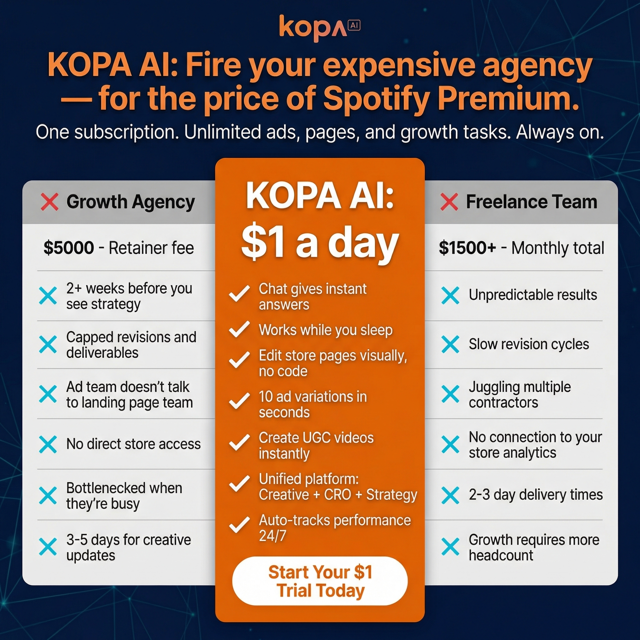 kopa.ai Facebook ad