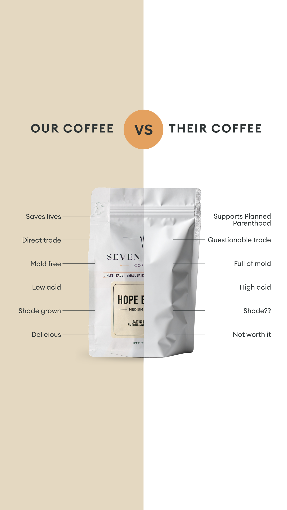 Seven Weeks Coffee Facebook ad