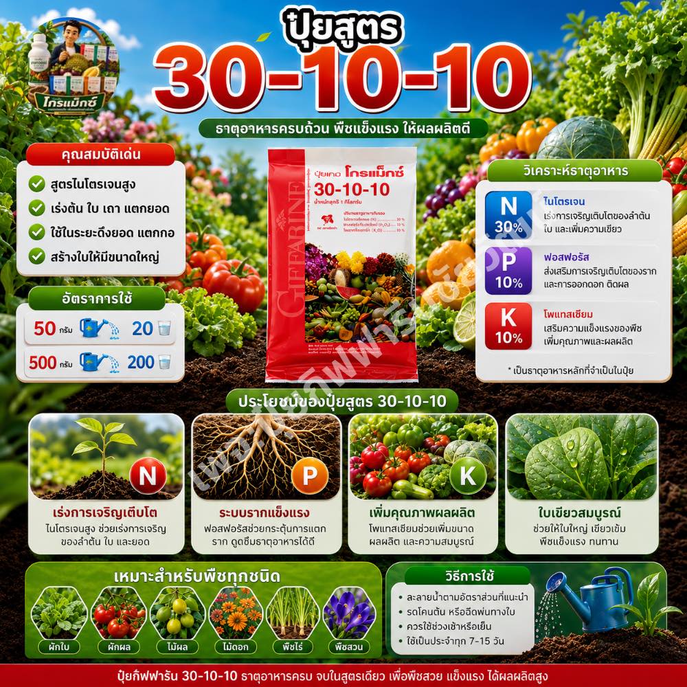 ปุ๋ยกิฟฟารีน คุณชัยวัฒน์ 0985939235 Facebook ad