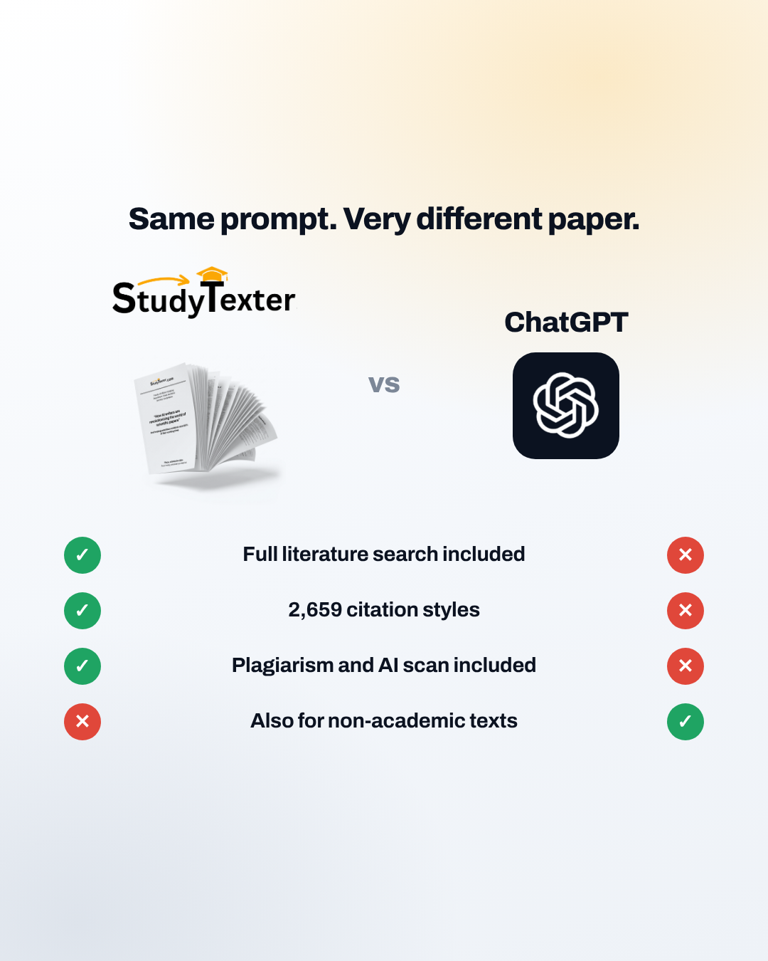 StudyTexter.com Facebook ad: 100x better than ChatGPT