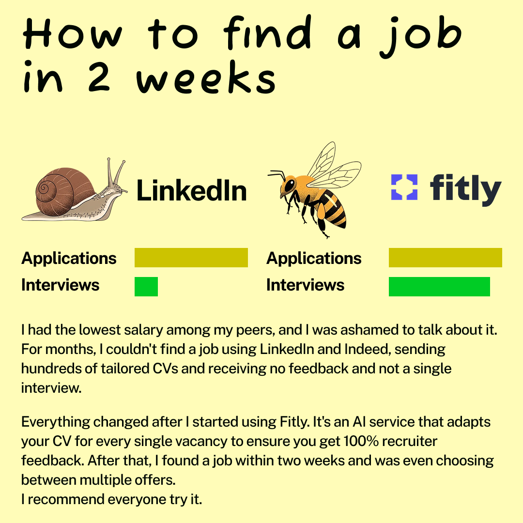Fitly Facebook ad from Jun 1, 2026