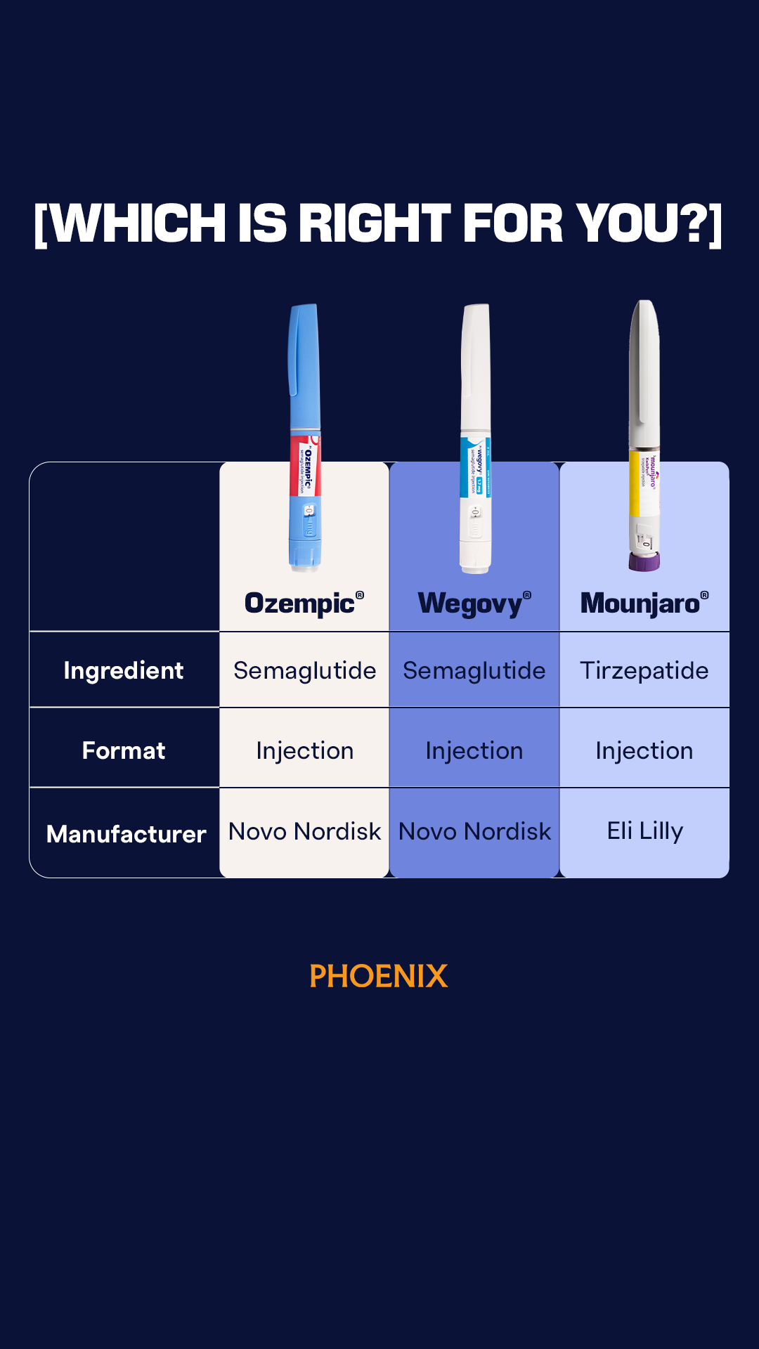 Phoenix Canada Facebook ad