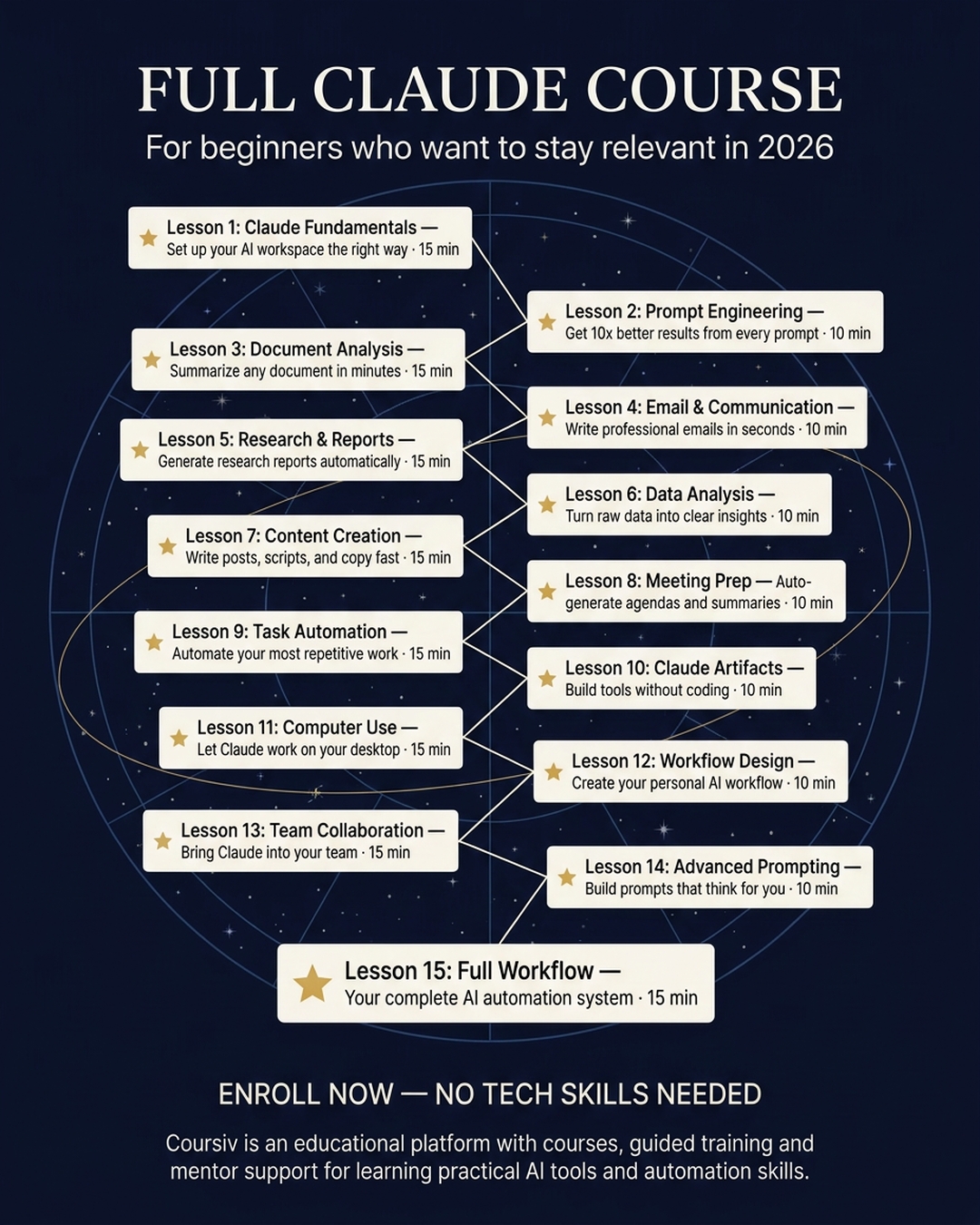 AI Simplified Facebook ad
