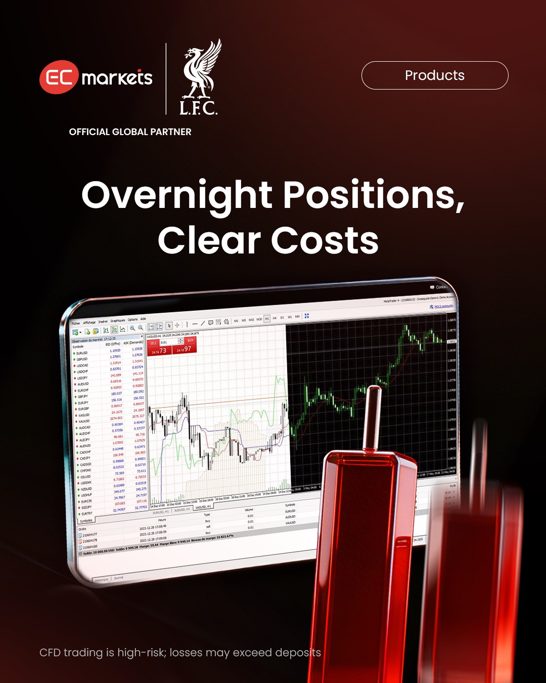 EC Markets Facebook ad