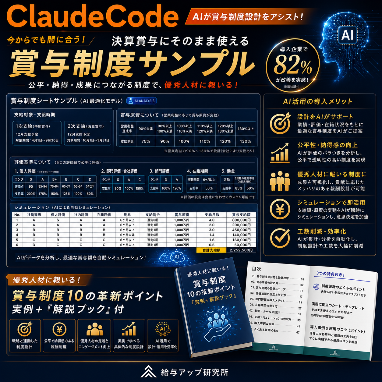 ジョブオペ Facebook ad: AIが変える賞与制度、無料で確認