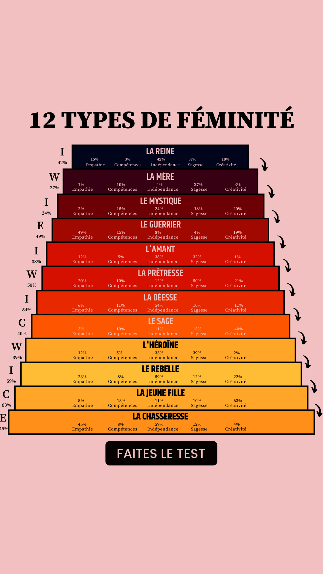 Libérez le potentiel de votre archétype Facebook ad