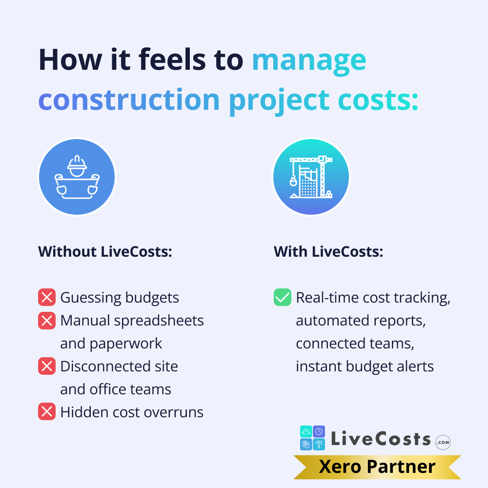 LiveCosts.com Facebook ad: Track labour, materials, plant and subcontractors in real…