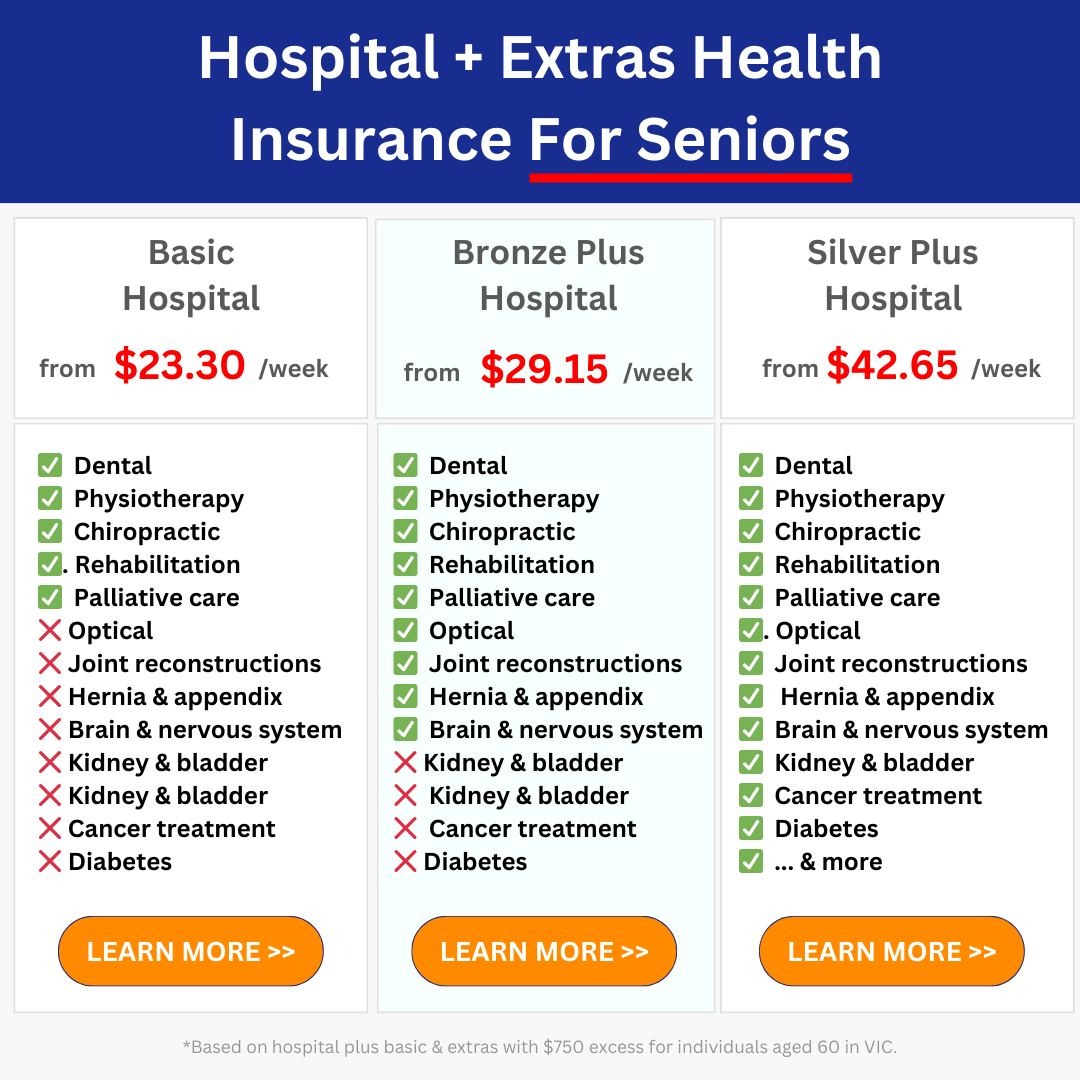 Australian Senior Health Insurance Facebook ad