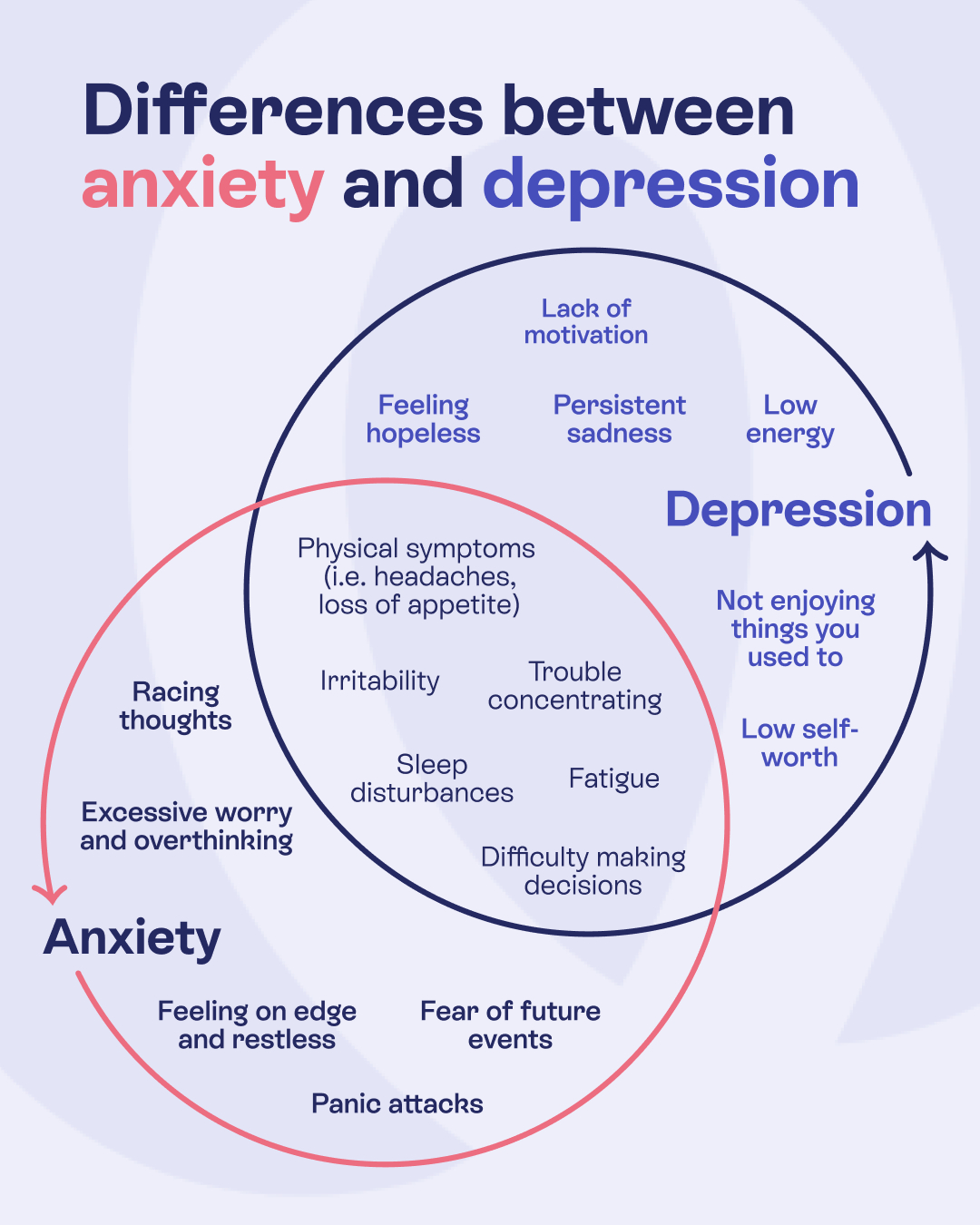 Wayahead - Mental Health Association NSW Facebook ad: Fact Sheets | Wayahead