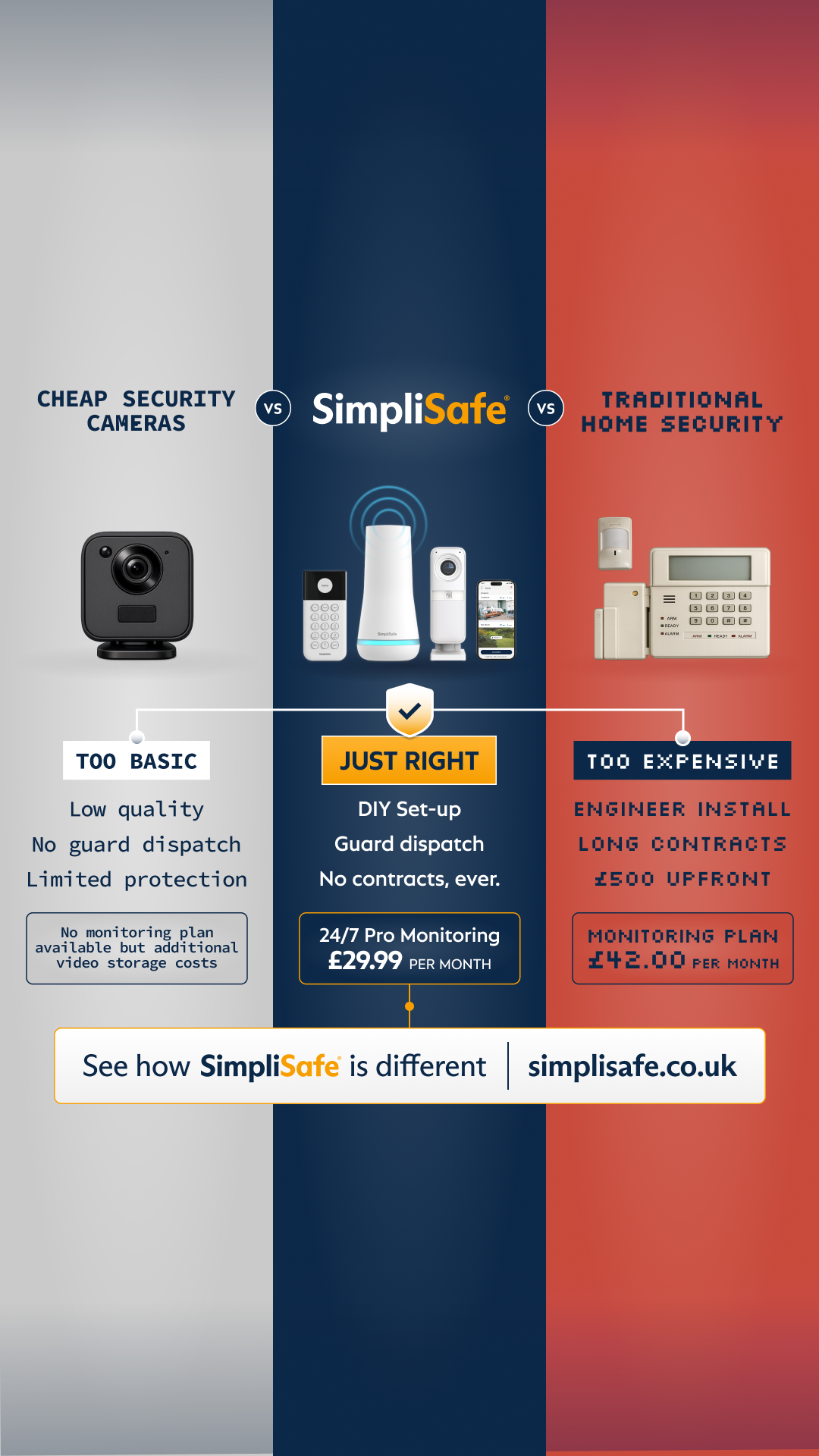 SimpliSafe UK Facebook ad from Jul 7, 2026