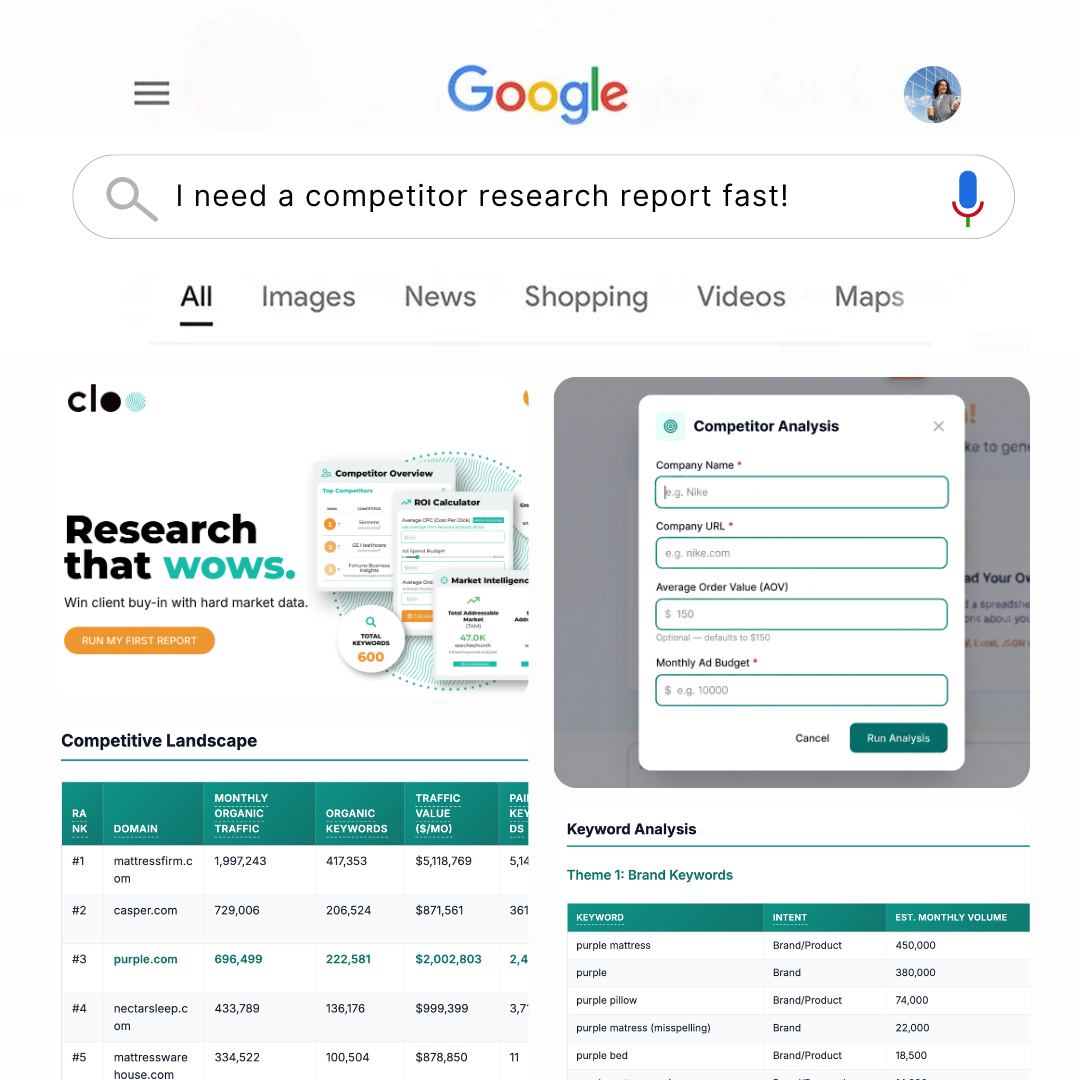 CLOO Facebook ad: Save HOURS with FAST Research