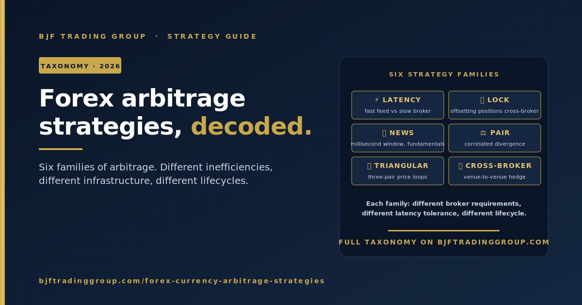 BJF Trading Group Facebook ad: Forex and Currency Arbitrage Strategies