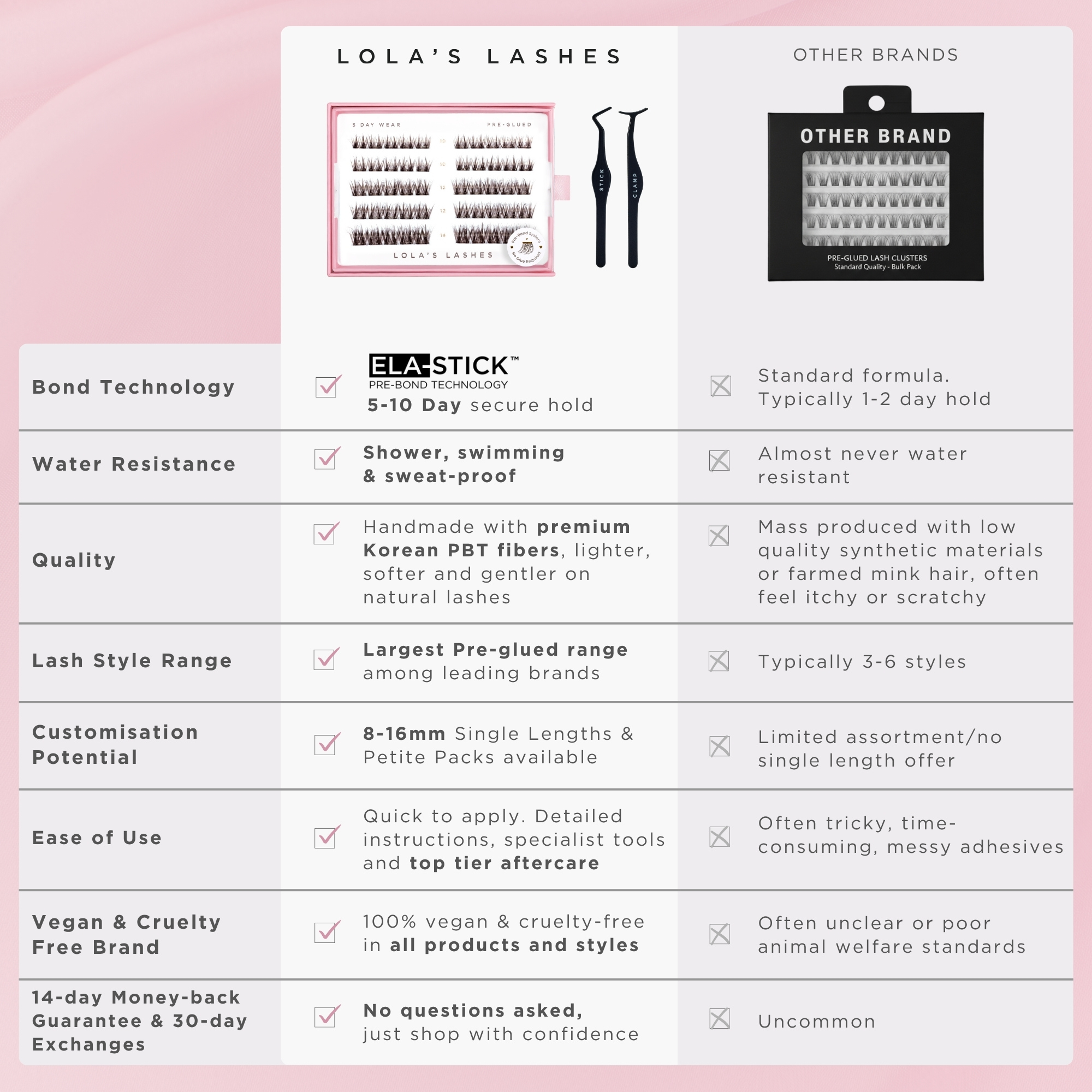 Lola's Lashes Facebook ad