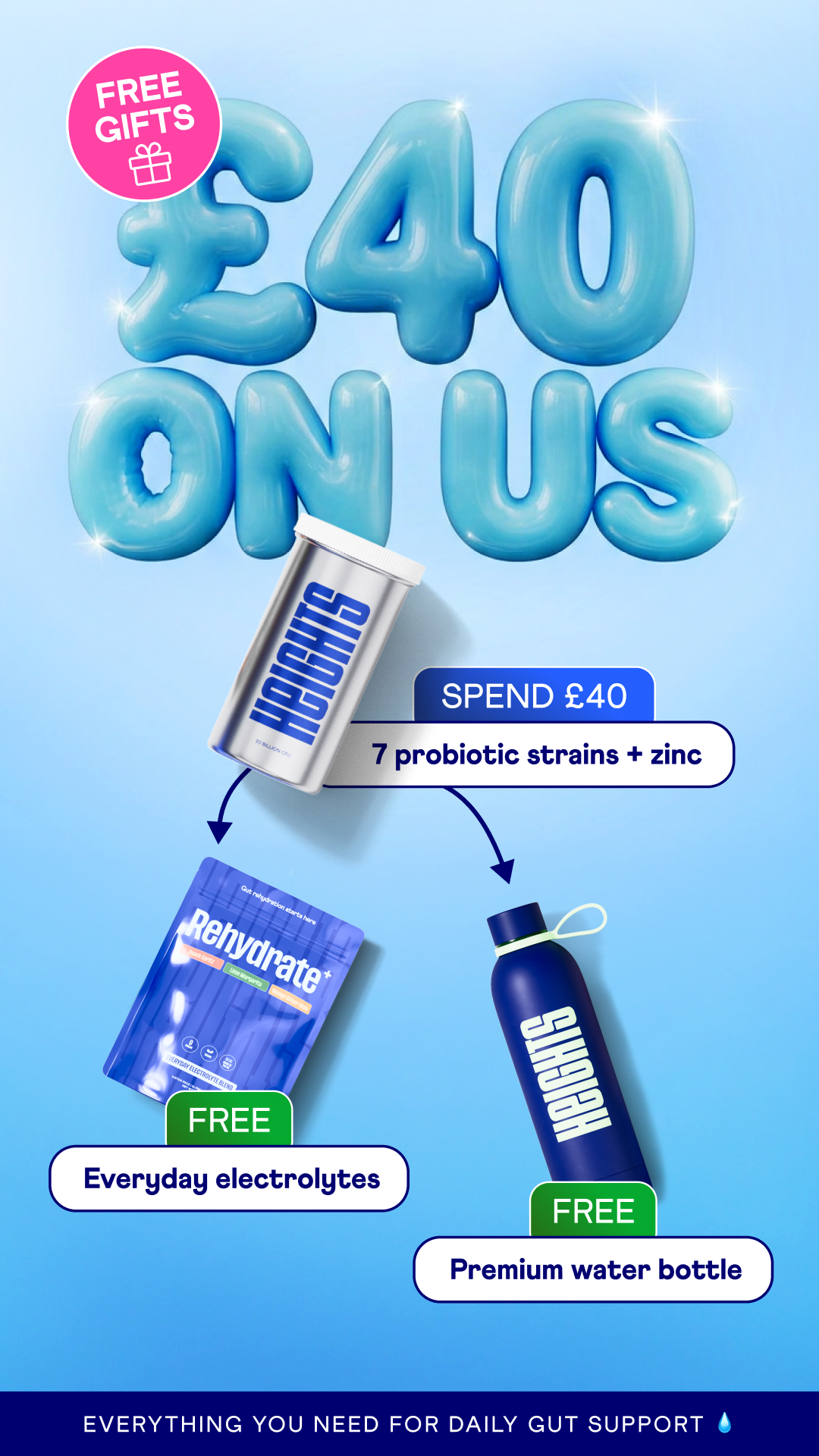 Your Heights Facebook ad