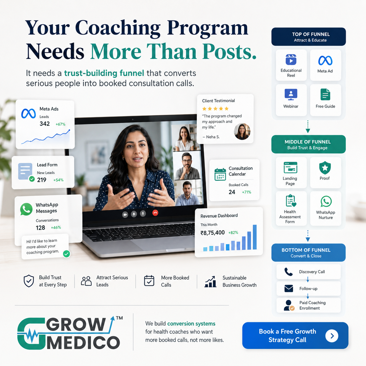 Grow Medico Facebook ad