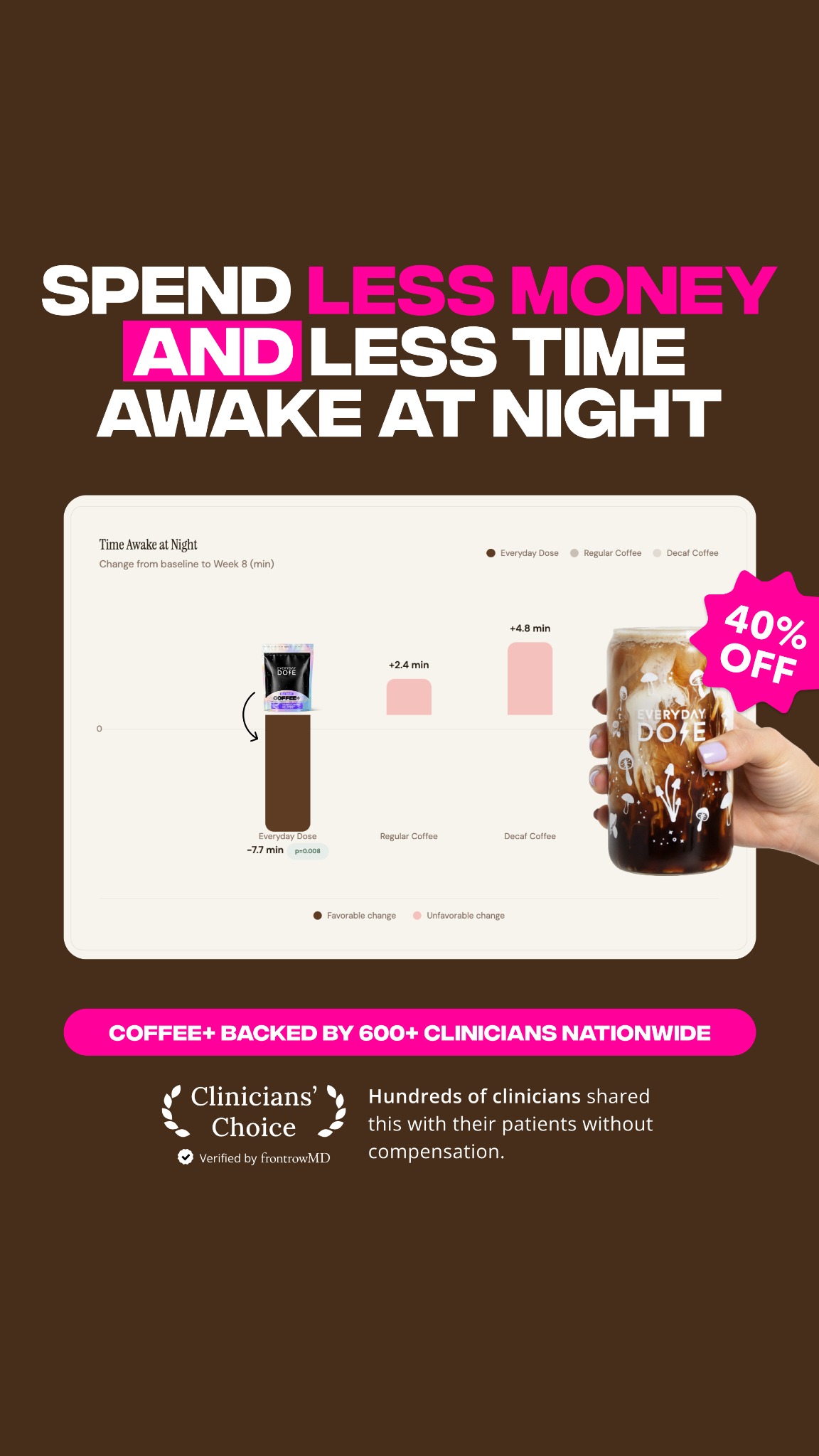 Everyday Dose Facebook ad