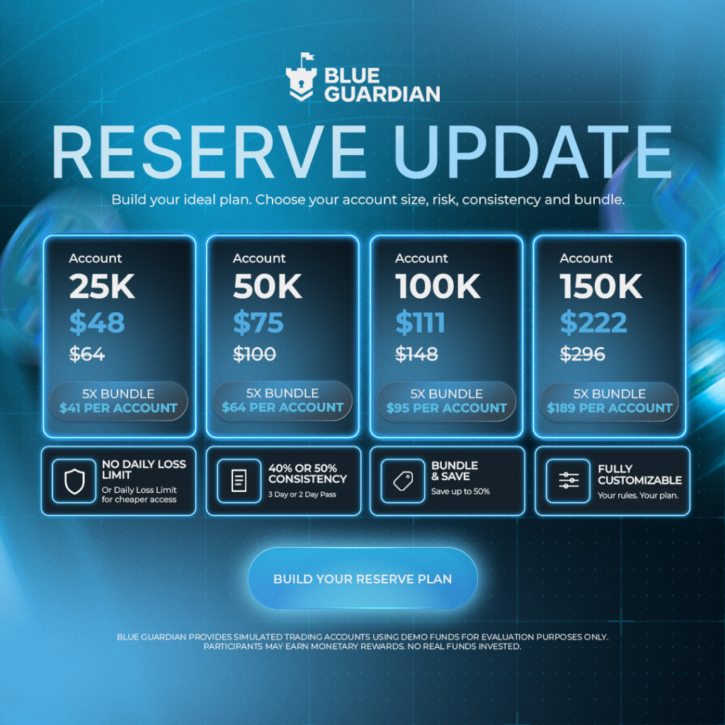 Blue Guardian Futures Facebook ad