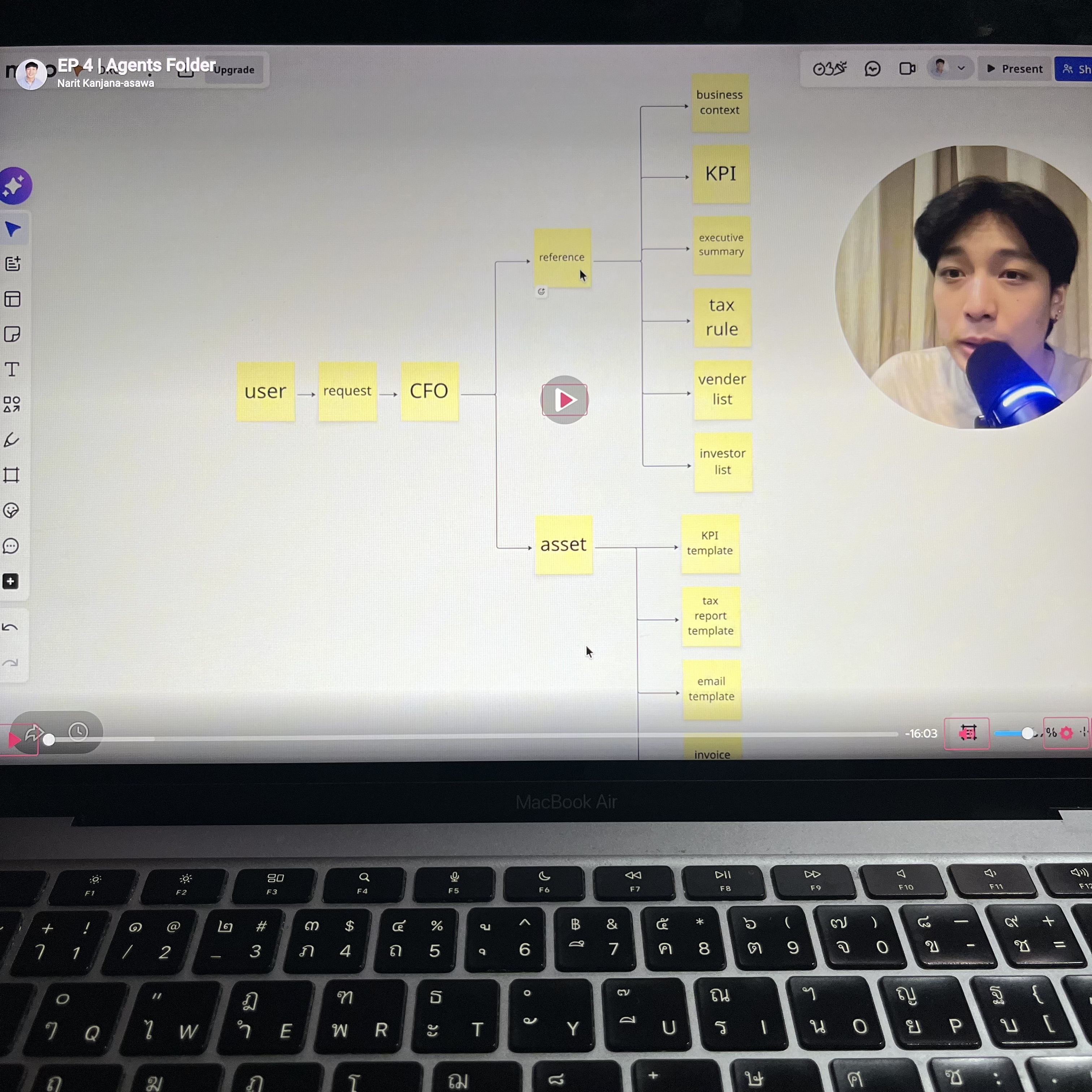 Narit Learning Facebook ad