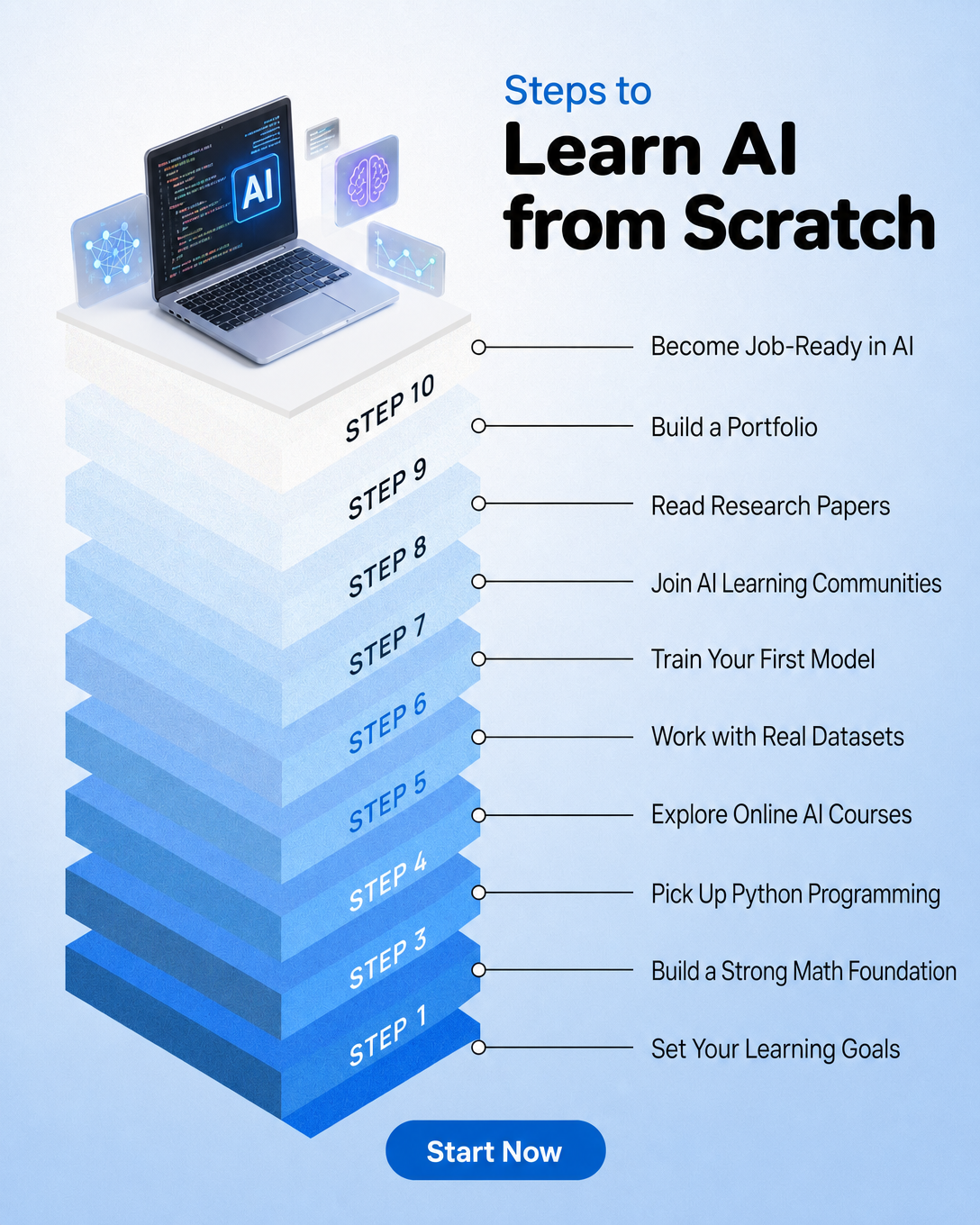 AI Insider Facebook ad