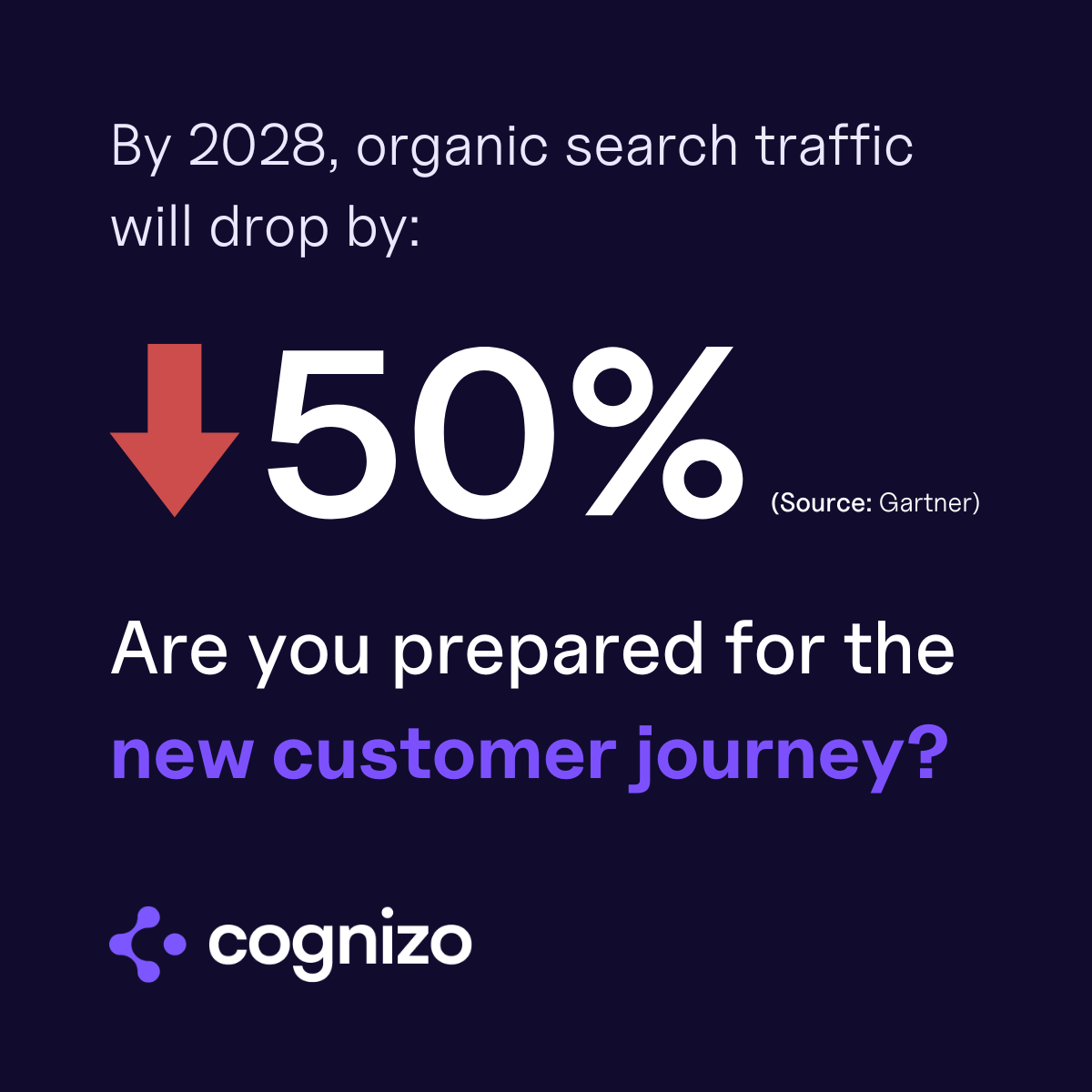 Cognizo Facebook ad