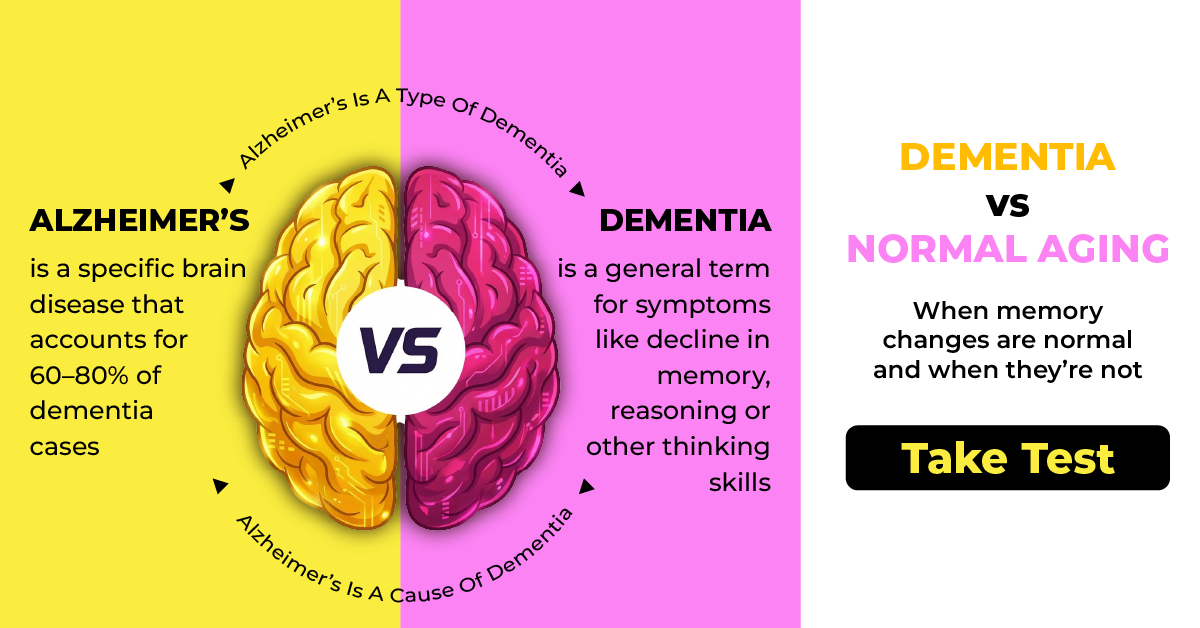 Brain Health Check Facebook ad